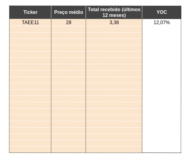 Calculadora de YOC (Yield On Cost)