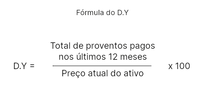 Fórmula para calcular o D.Y (Dividend Yield)