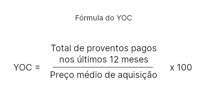 Fórmula para calcular o YOC (Yield On Cost)